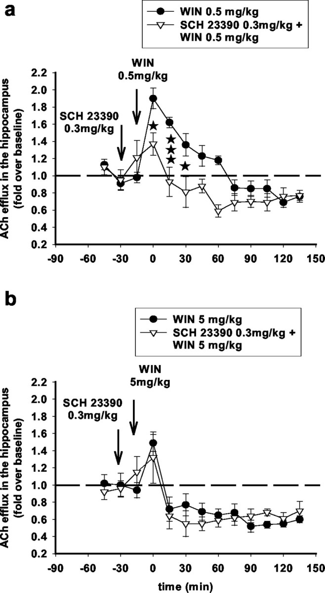 Figure 10.