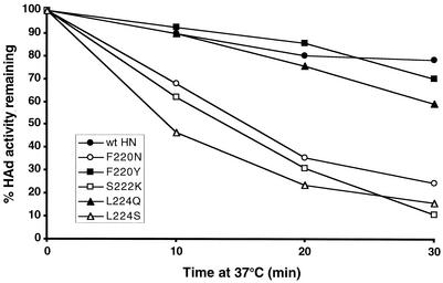 FIG. 7.