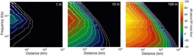 Figure 8.