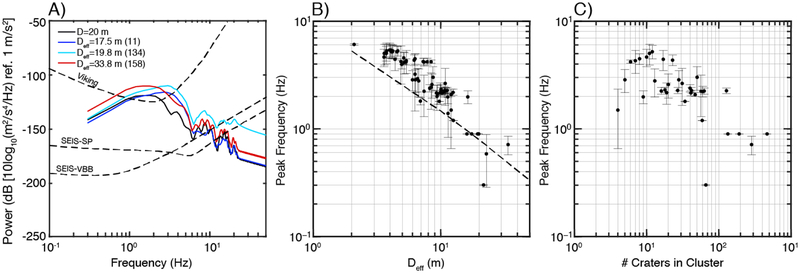 Figure 10.