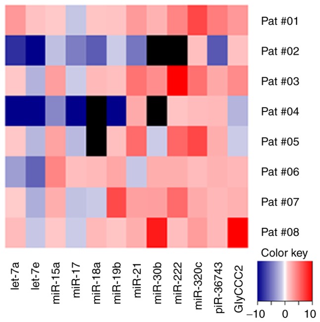 Figure 10