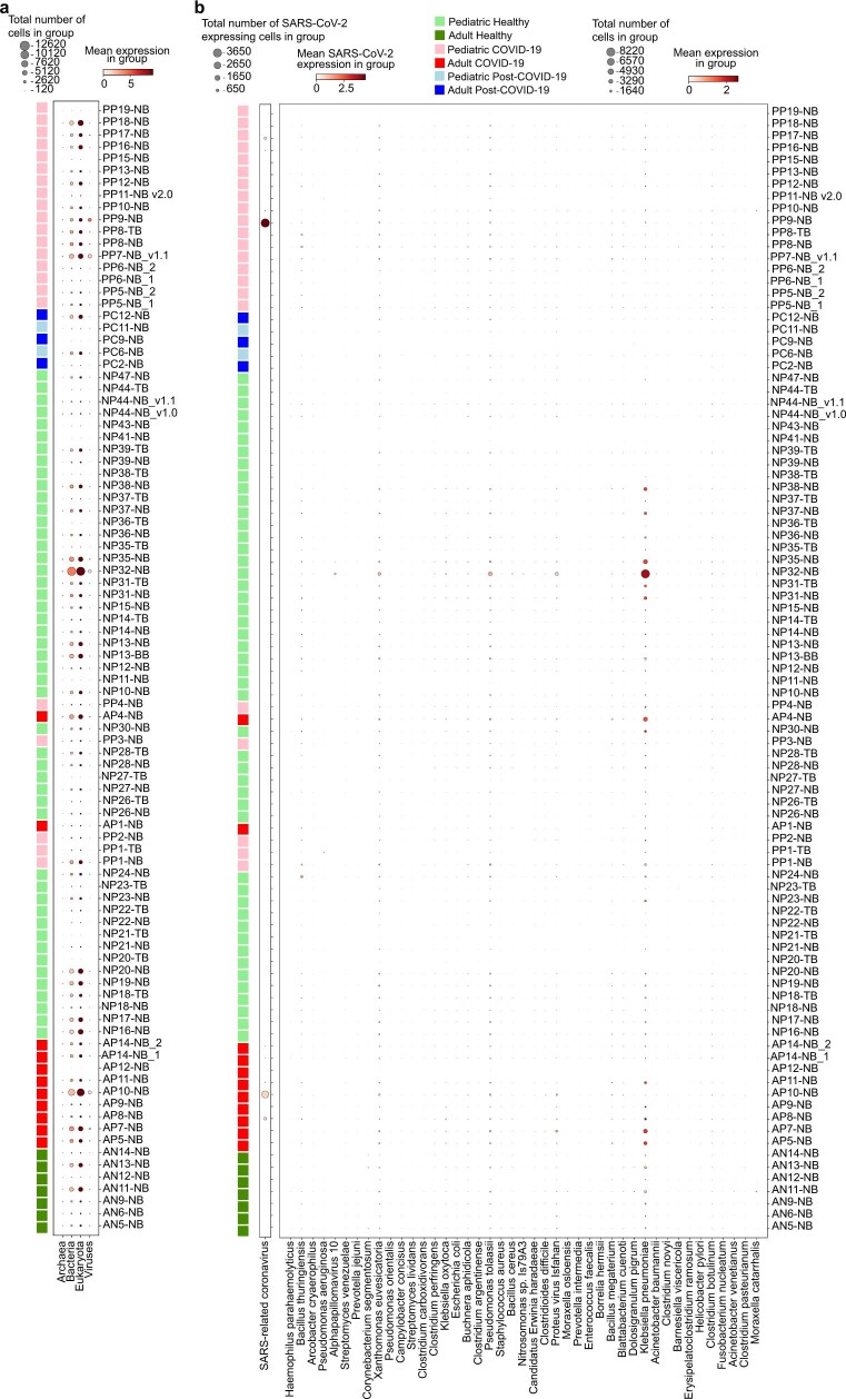 Extended Data Fig. 9