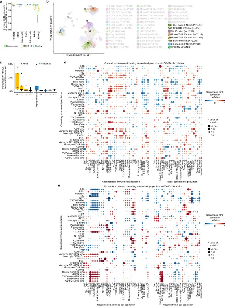 Extended Data Fig. 7