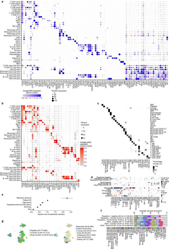 Extended Data Fig. 6