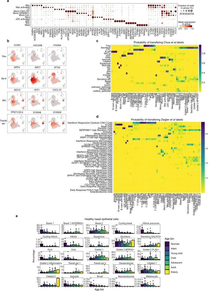 Extended Data Fig. 3