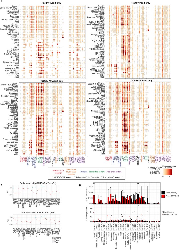 Extended Data Fig. 4