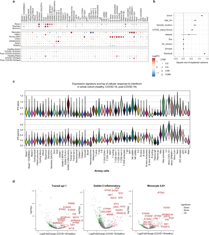 Extended Data Fig. 5