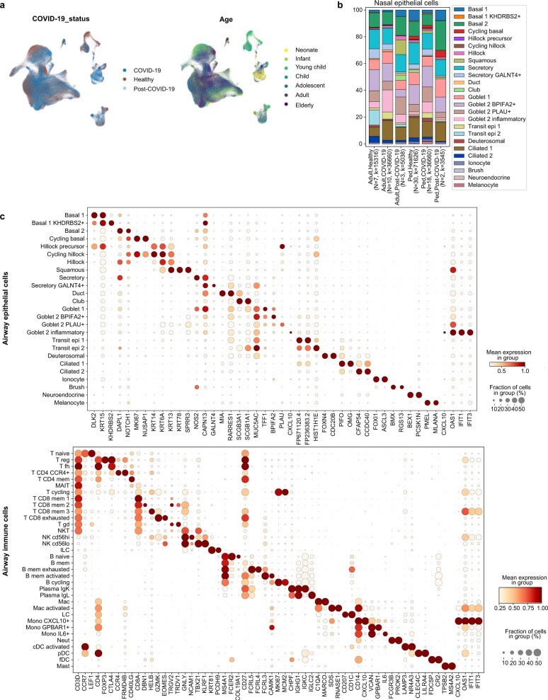 Extended Data Fig. 2