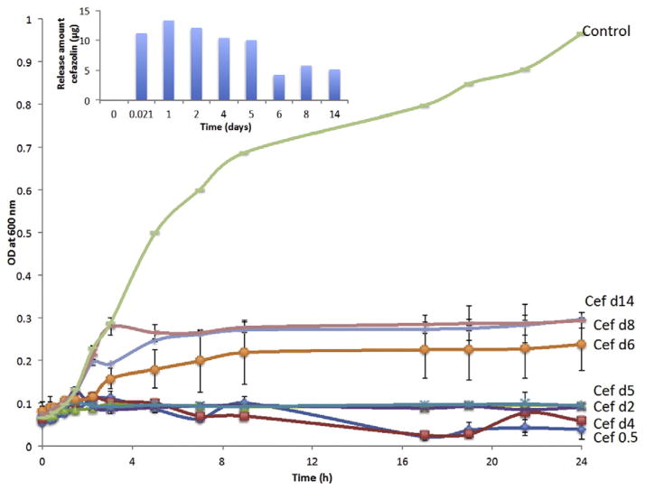 Fig. 7