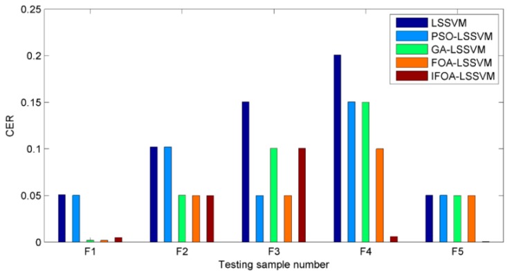 Figure 10