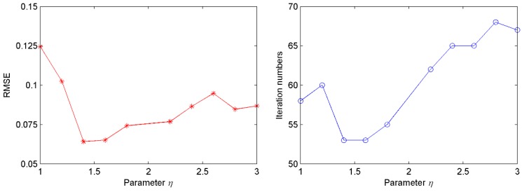 Figure 8