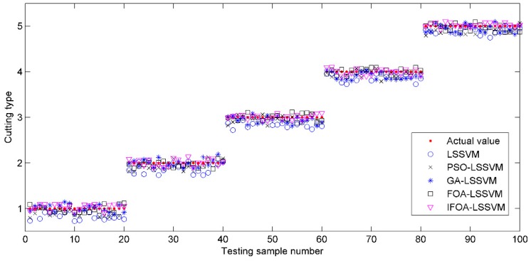 Figure 9