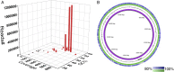 Fig. 4.