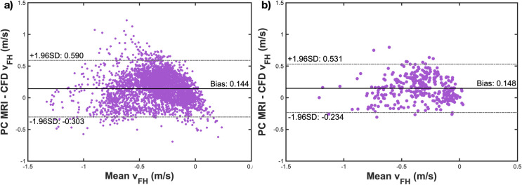 Fig 8