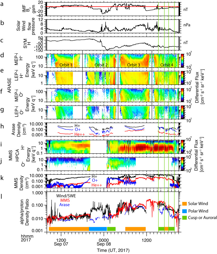 Fig. 4