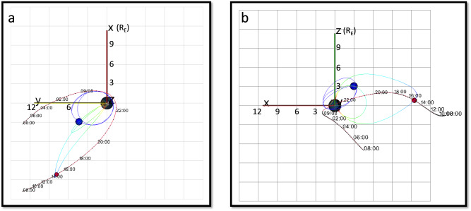 Fig. 2