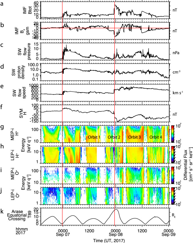 Fig. 3