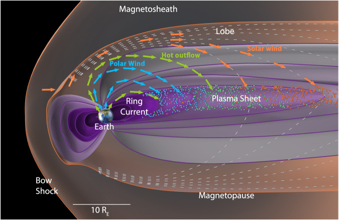 Fig. 1