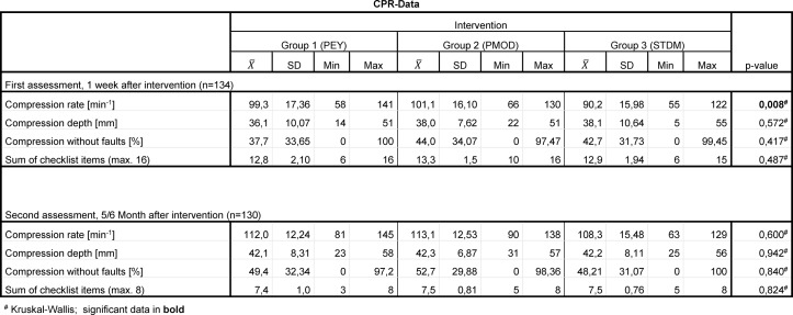 Table 4