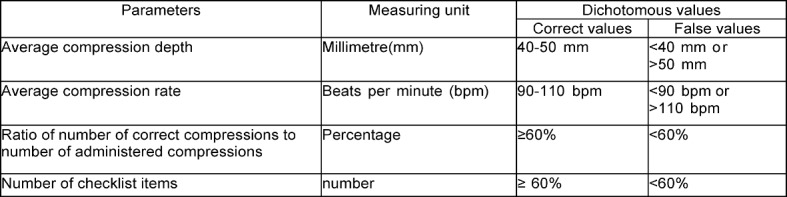 Table 1