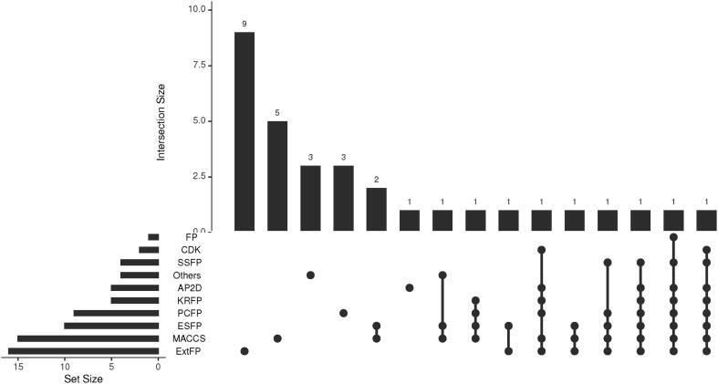 Fig. 4