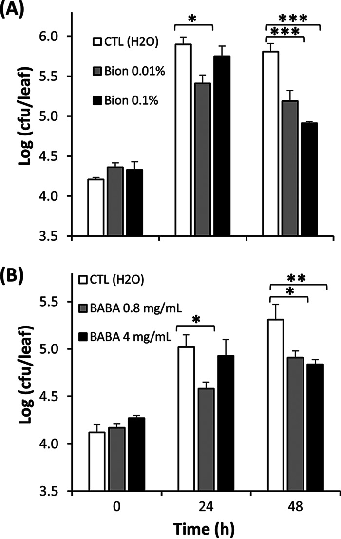 FIG 4