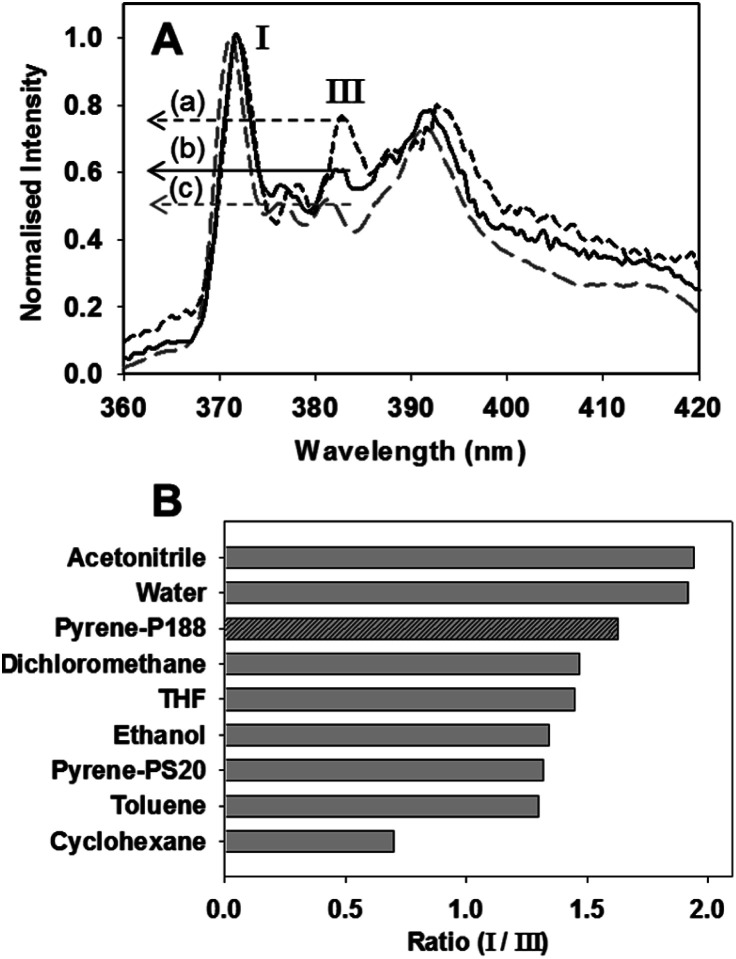 Fig. 12