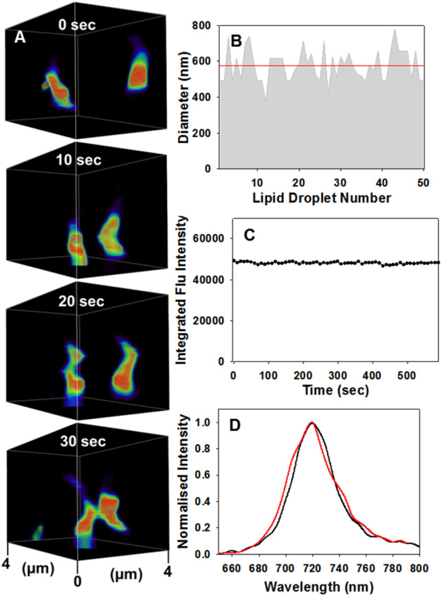 Fig. 7