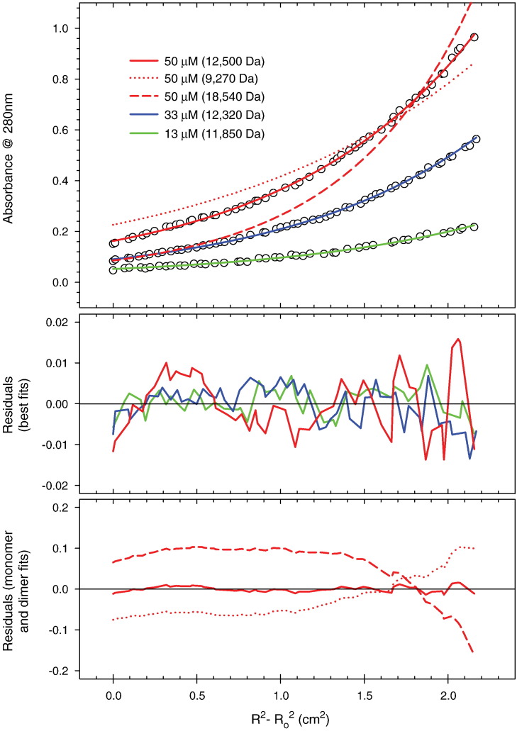 Supplementary Data Figure S1