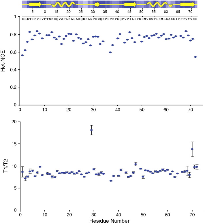 Supplementary Data Figure S2