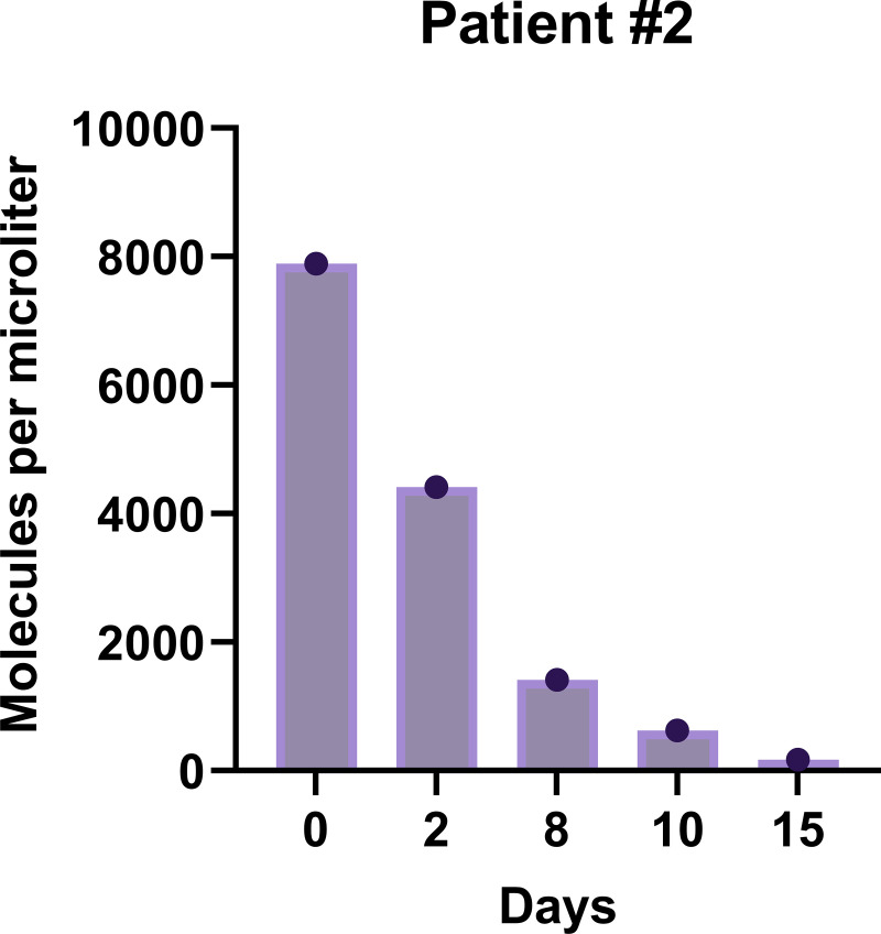 FIG 2