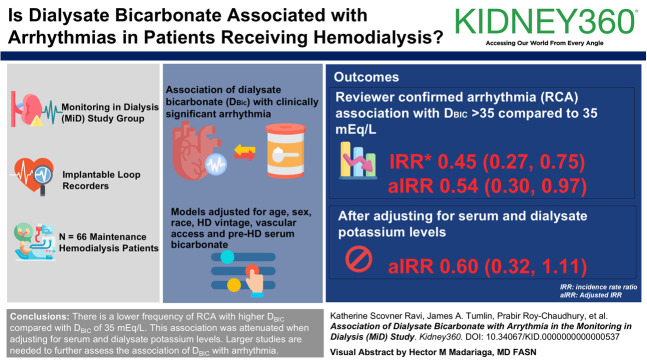 graphic file with name kidney360-5-1490-g001.jpg