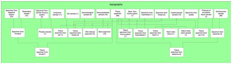 Fig. 11