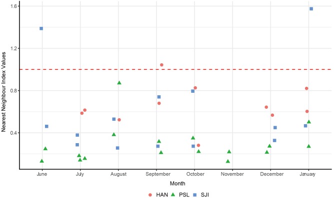 Fig. 3.