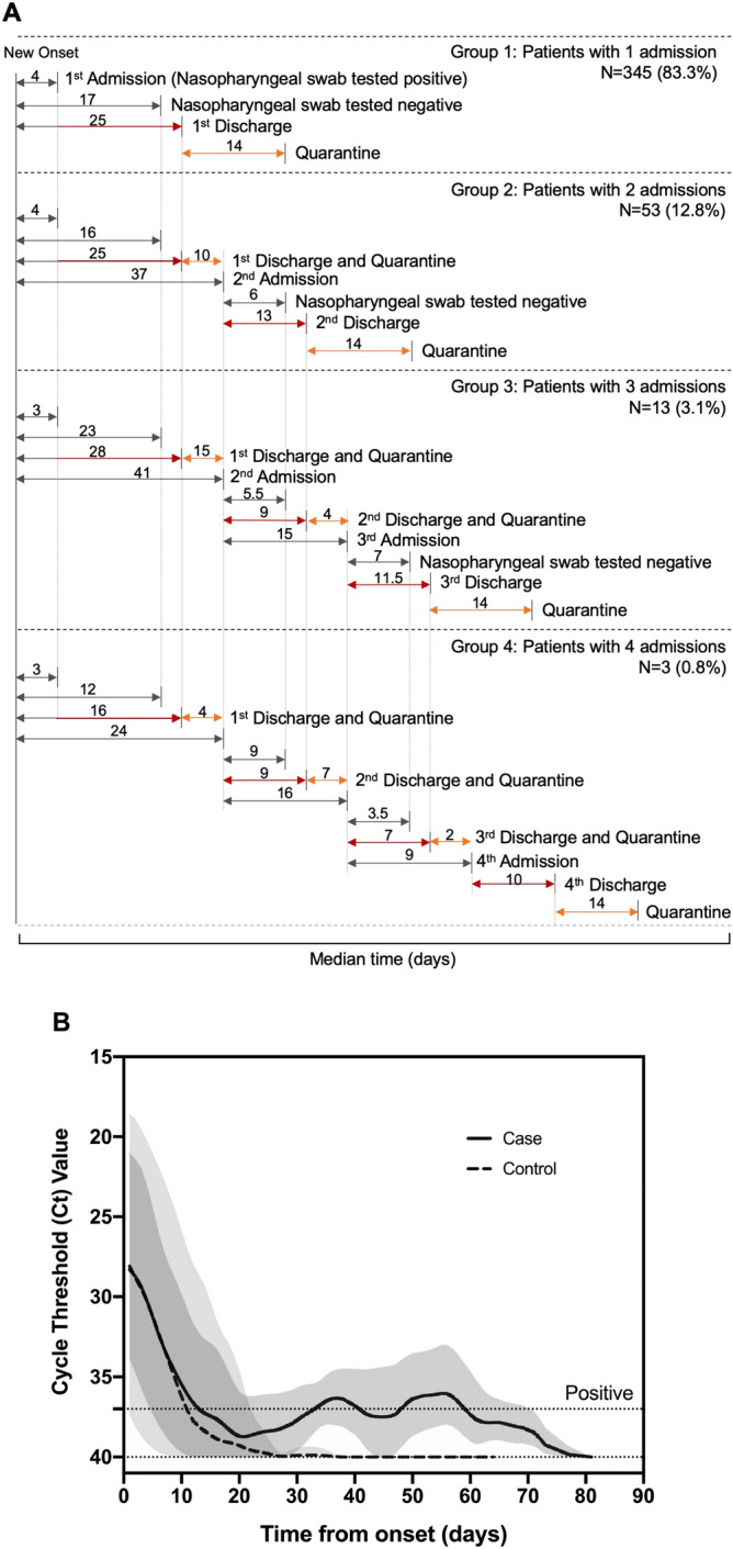 Figure 1 