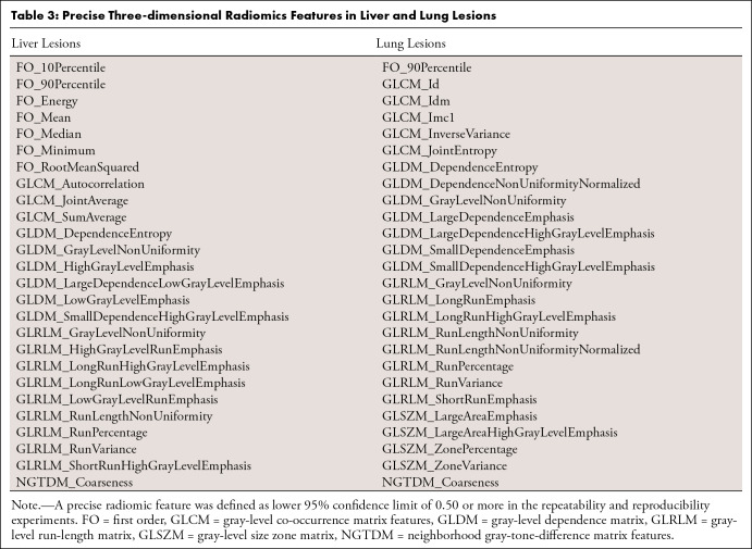 graphic file with name ryai.230118.tbl3.jpg