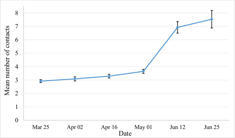 Fig 3