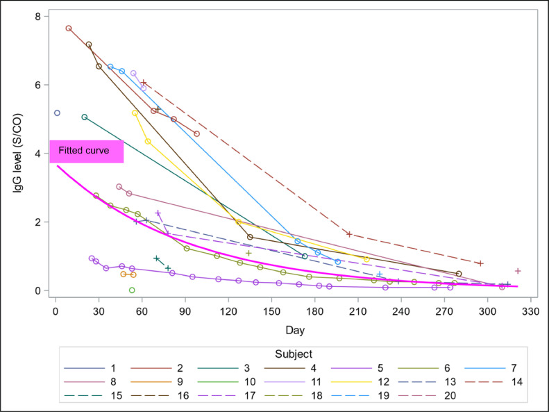 Fig 2