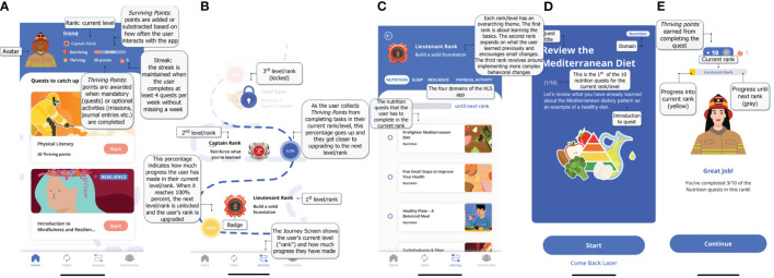 Figure 3