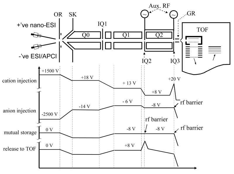 Figure 14