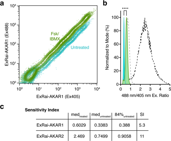 Extended Data Fig. 4 |