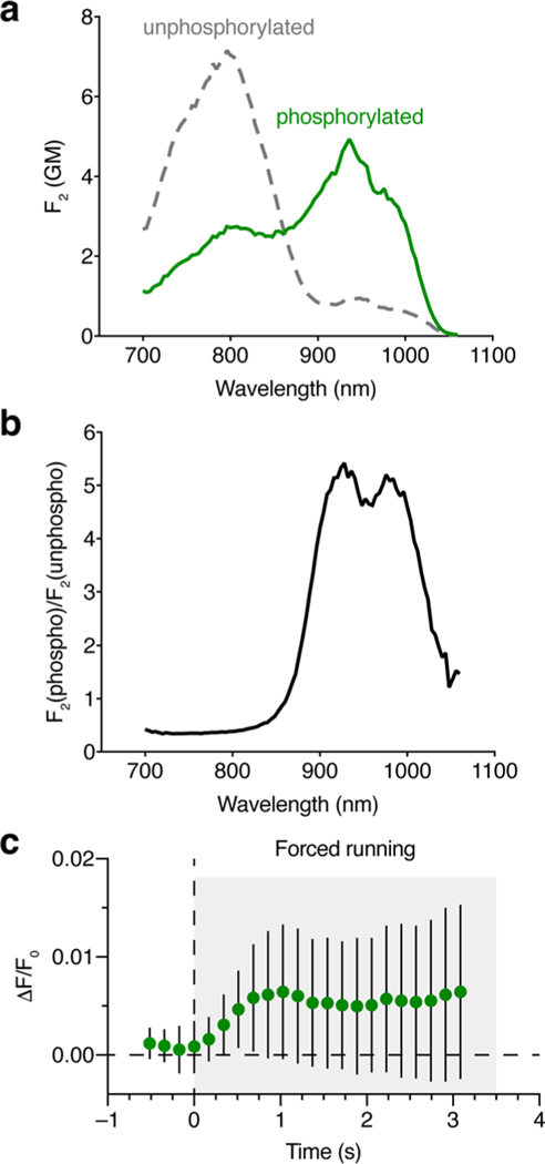 Extended Data Fig. 8 |