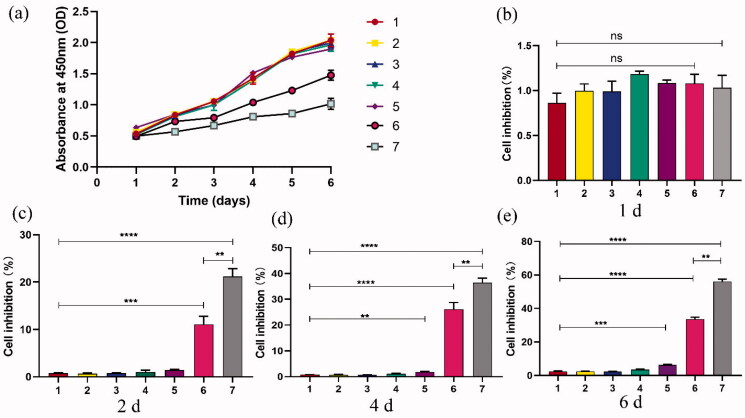 Figure 5.