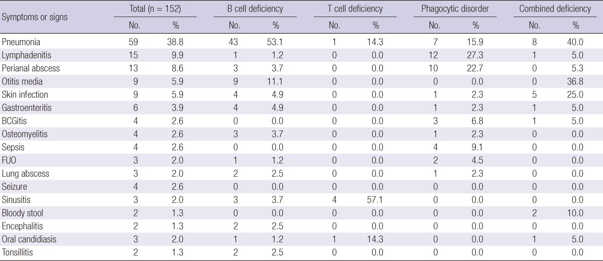 graphic file with name jkms-27-788-i004.jpg