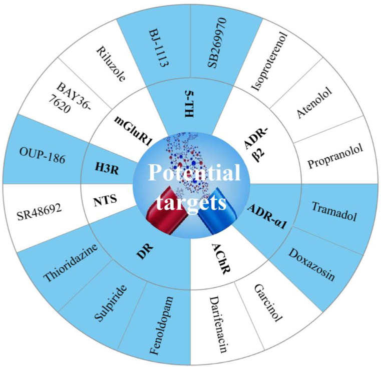 Fig 6