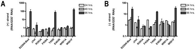 FIG. 3.