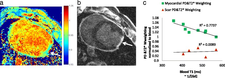 Fig. 8