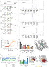 Extended Data Fig. 3 |