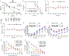 Extended Data Fig. 6 |