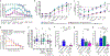 Fig. 4 |